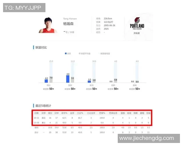 25级新秀实力评估杨瀚森的竞争环境是否比预期更为严峻 25级新秀实力评估杨瀚森的竞争环境是否比预期更为严峻